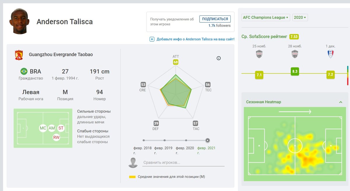 Профиль Талиски. Скрин из сайта Sofascore.com