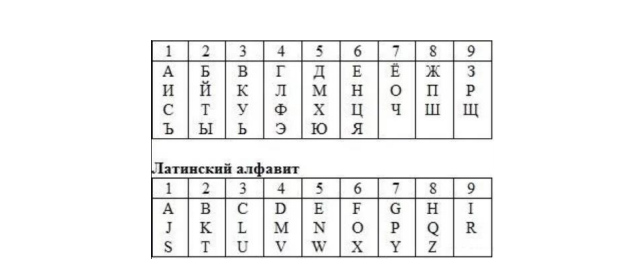 Сводят с ума: 10 самых привлекательных женских имен по мнению российских мужчин