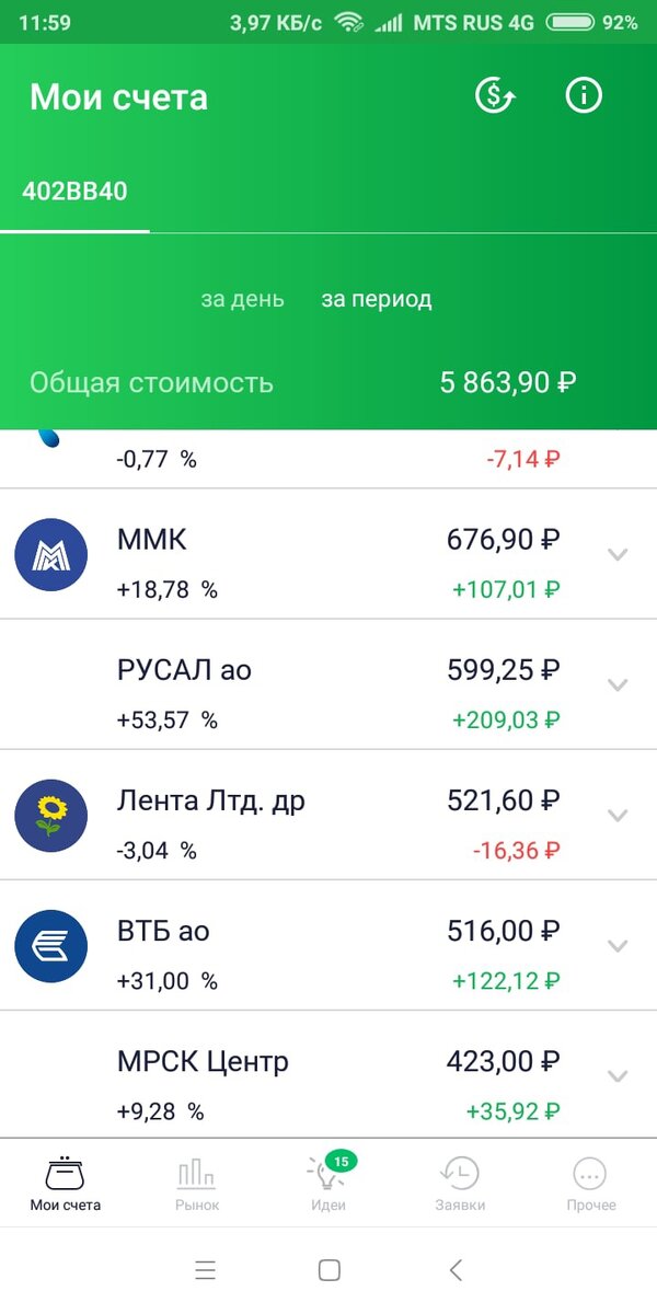 Сегодня как всегда я встал рано утром и зашёл свой инвестиционный портфель и был приятно удивлен то что русал поднялся на 54% это очень много и ВТБ на 31 мой портфель достиг пиковую стоимость в размере 5860 руб Я очень рад . те кто читает это то не время расстраиваться ищите такие же компании в которые вы верите инвестируйте и они обязательно принесут вам свой процент свои дивиденды всем удачи всем пока.