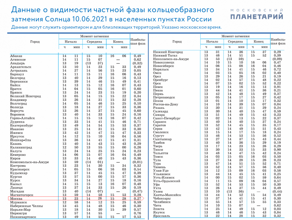 #затмение #лунное_затмение #Грахана 28-го сентября 2015-го года в Мина Раши (зна