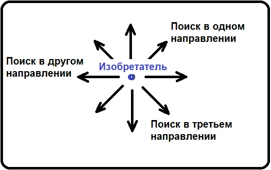 Ищем решение во всем диапазоне 360 градусов 