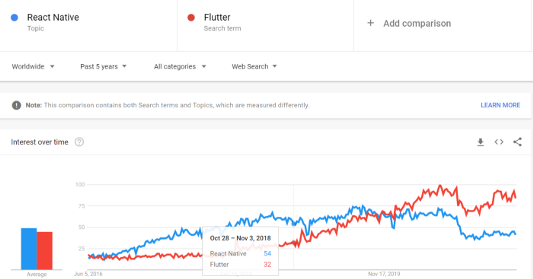 Источник: Google Trends