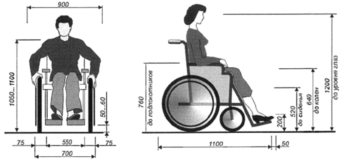 Габариты инвалидной коляски. Ширина инвалидной коляски. Ширина инвалидной коляски по колесам для пандуса. Ширина инвалидной коляски габариты для дверей.