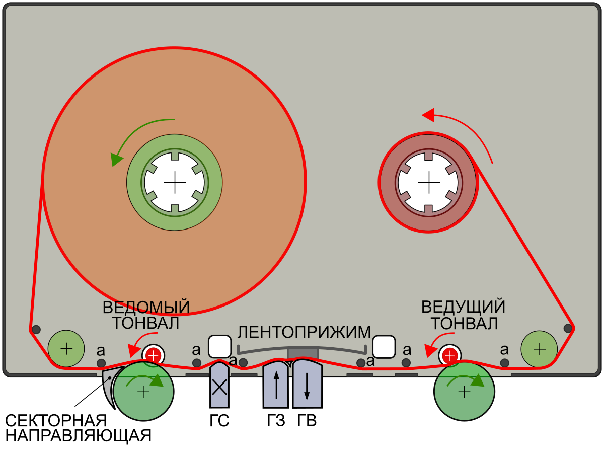 Закрытый тракт в ЛПМ. Околофилософские размышления. Dual C844. | у  Техномага | Дзен