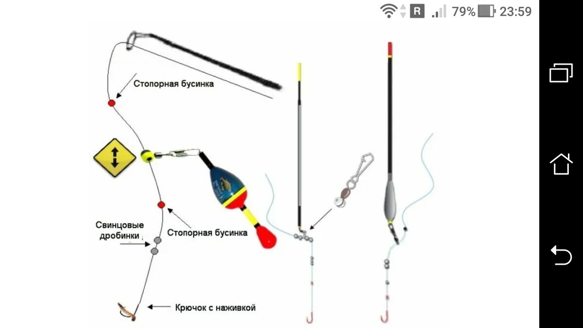 Поплавочные оснастки: от простого к сложному. Часть 1.