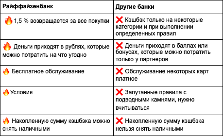 Карта с неограниченным кэшбэком