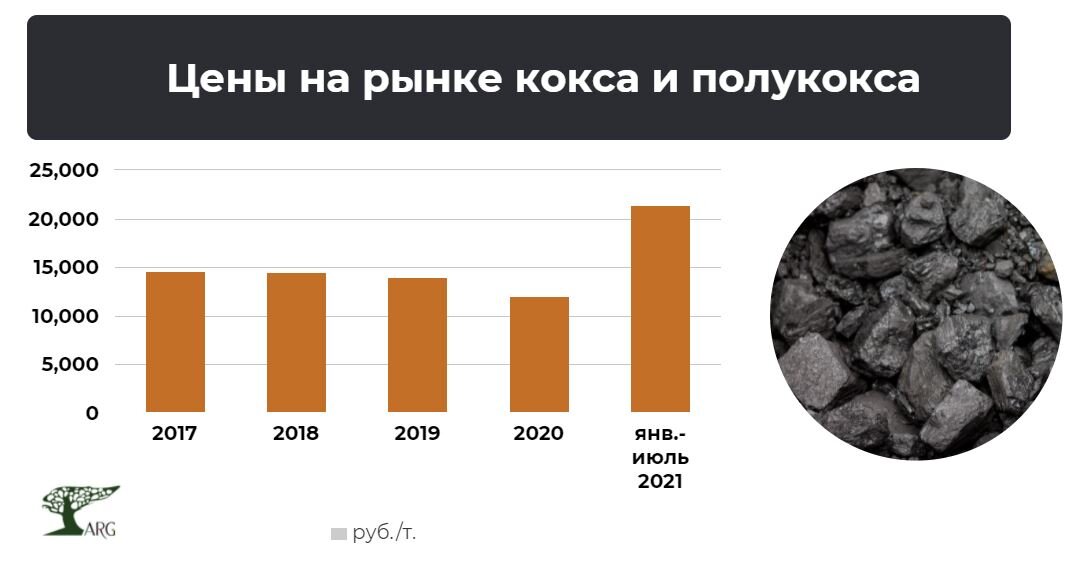 Кокса википедия. Рынок коксующихся углей России. Коксующийся уголь в России. Кокс и полукокс. Отличие кокса от полукокса.