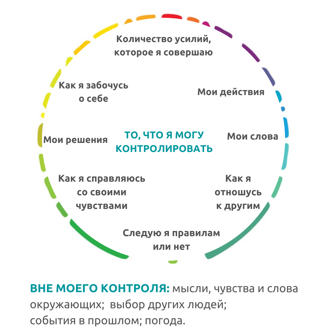 гиперконтроль и тревожность. панические атаки и гиперконтроль. гиперконтроль в психологии. гиперконтроль при неврозе. гиперконтроль матери.