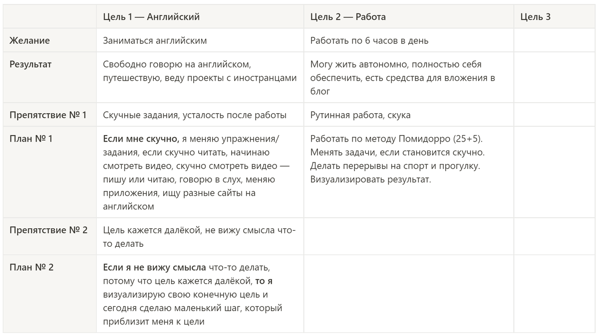 Пример личной таблицы преодоления препятствий 