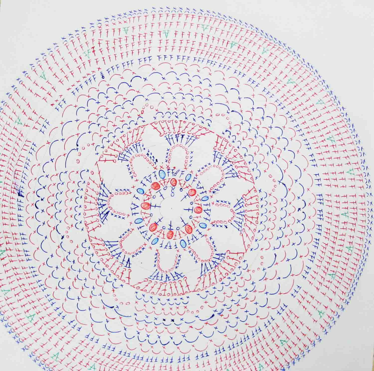 Схемы ковриков из старых вещей. Узор для ковра крючком. Круглый ковер крючком схема. Связать круглый коврик крючком. Круглый коврик крючком схема и описание.