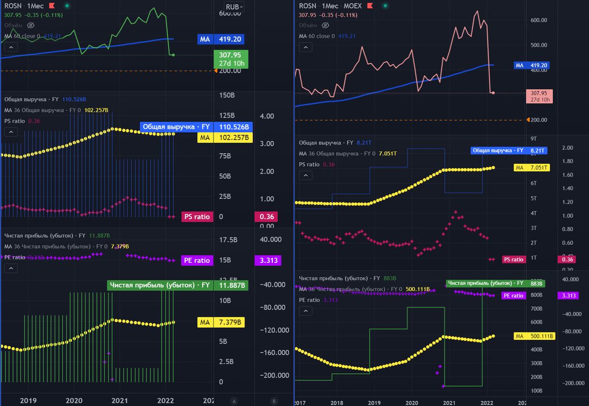 Мой план действий на фондовом рынке. Инвест Тоник