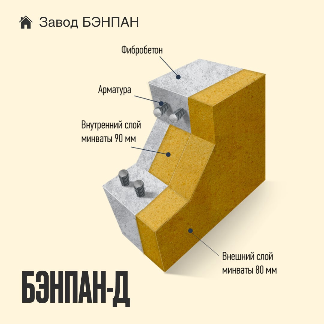 Ж/б панель БЭНПАН-Д