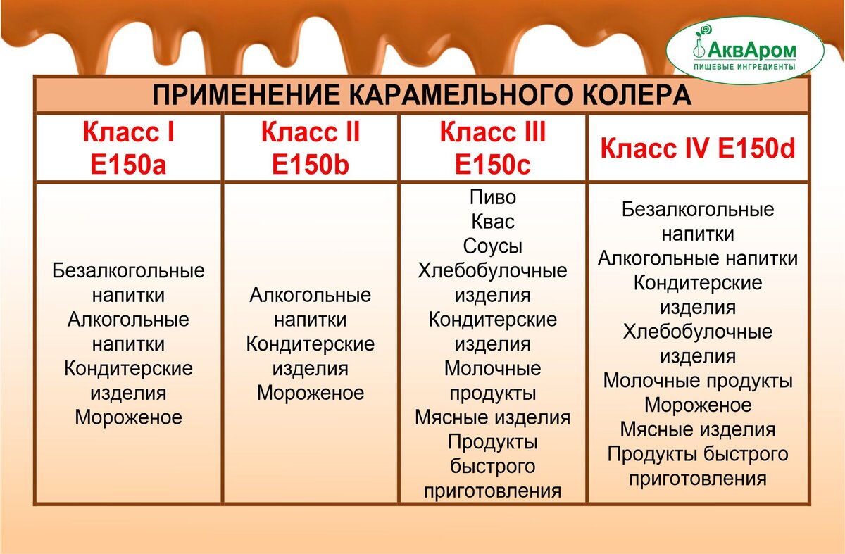 Радионова И.Е. Технология Производства Безалкогольных Напитков и Кваса