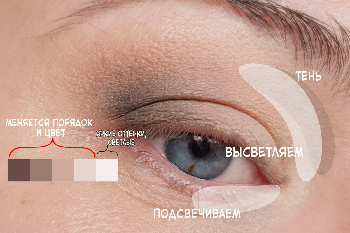 Глаза или губы: как правильно расставить акценты в макияже. Инструкция