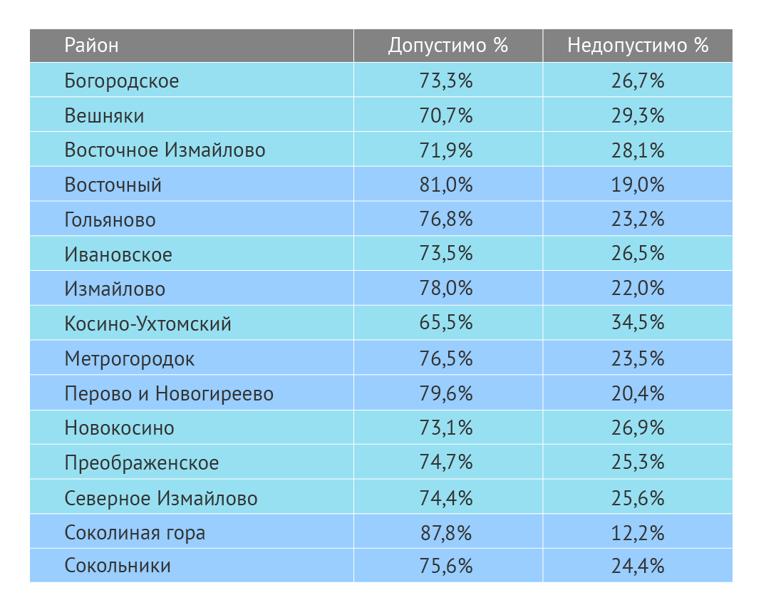 Проститутки Москвы ЮВАО