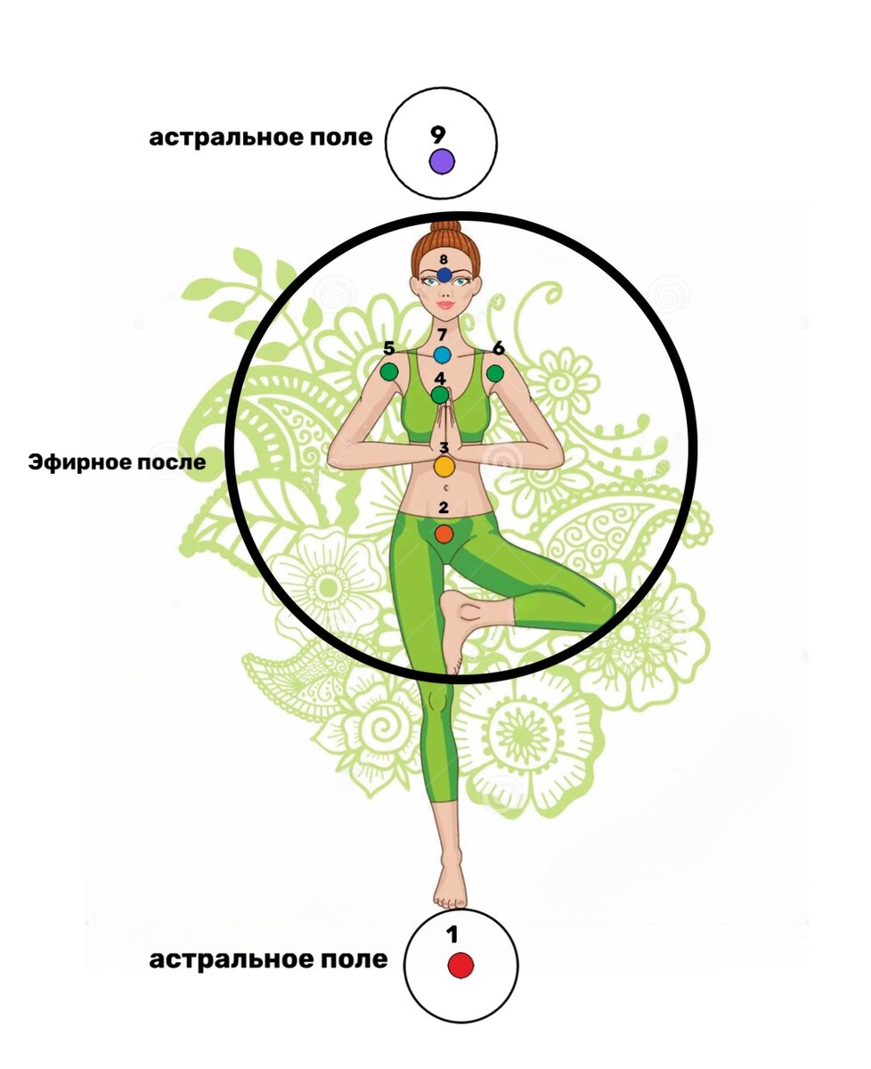 Построй свой чакровый квадрат. Чакровая система человека и чакровый  квадрат. | 15:15 СИЛЕНИУМ | Дзен