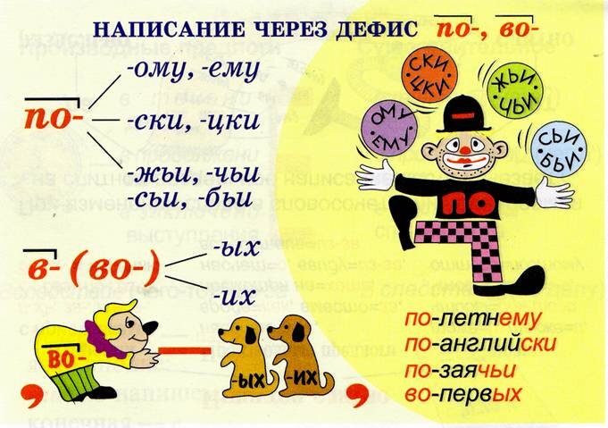 Часто задаваемые вопросы о русском языке | Институт филологии и журналистики