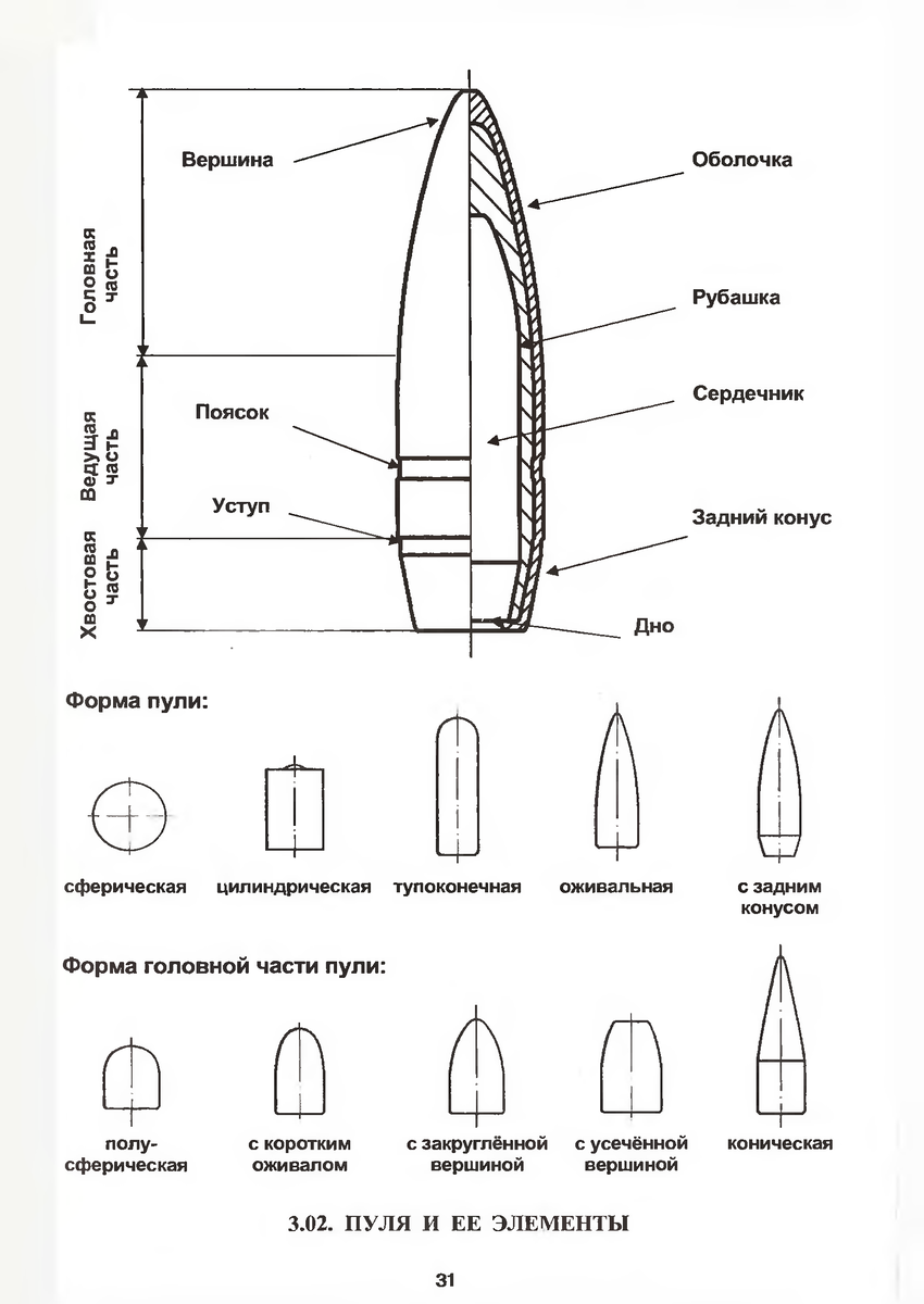 Источник: https://bookree.org/loader/img.php?dir=01eaa98c074a5b0d1e40f17416ebe24c&file=33.png