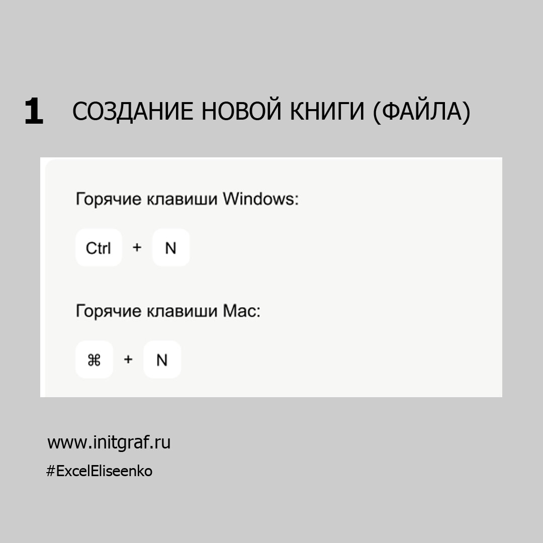 ГОРЯЧИЕ КЛАВИШИ - ТОП 50 САМЫХ ПОЛЕЗНЫХ КЛАВИШ ДЛЯ РАБОТЫ НА WINDOWS + MAC  | Excel_Eliseenko | Дзен