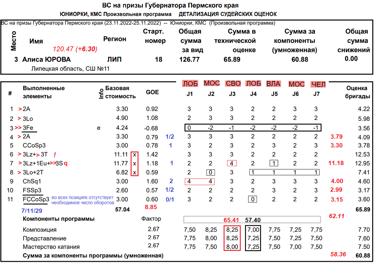 День тюмени 2024 программа