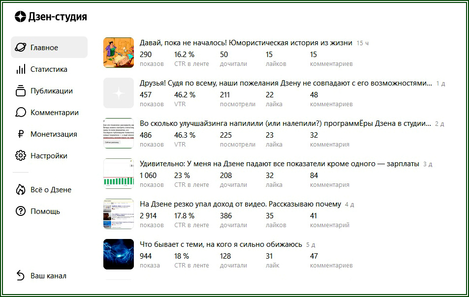 Быстрая статистика на Дзене  📷
