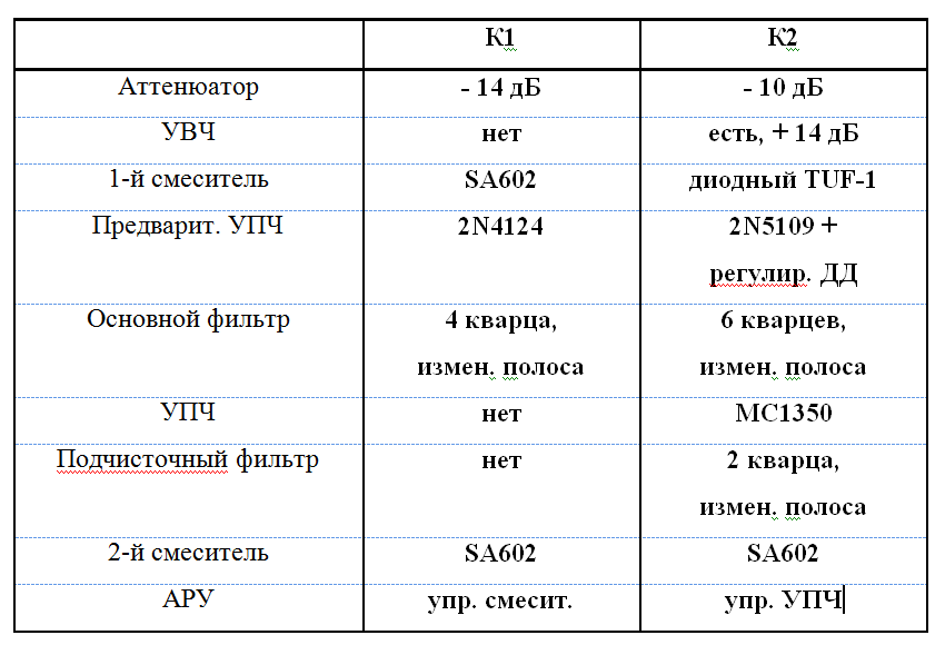Рис. 1.