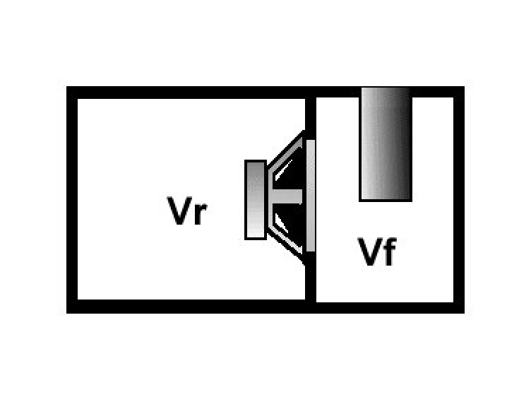 Схематическое изображение акустического оформления бандпасс 4-го порядка