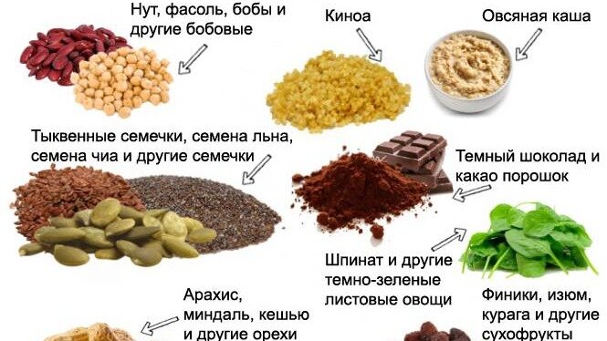 Как поднять железо в организме быстро. Как повысить железо в организме. Продукты для поднятия железа.