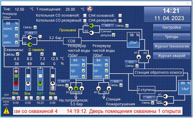 Характерный пример использования софт решения в бас