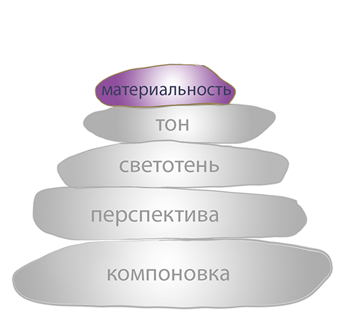 Пирамида навыков