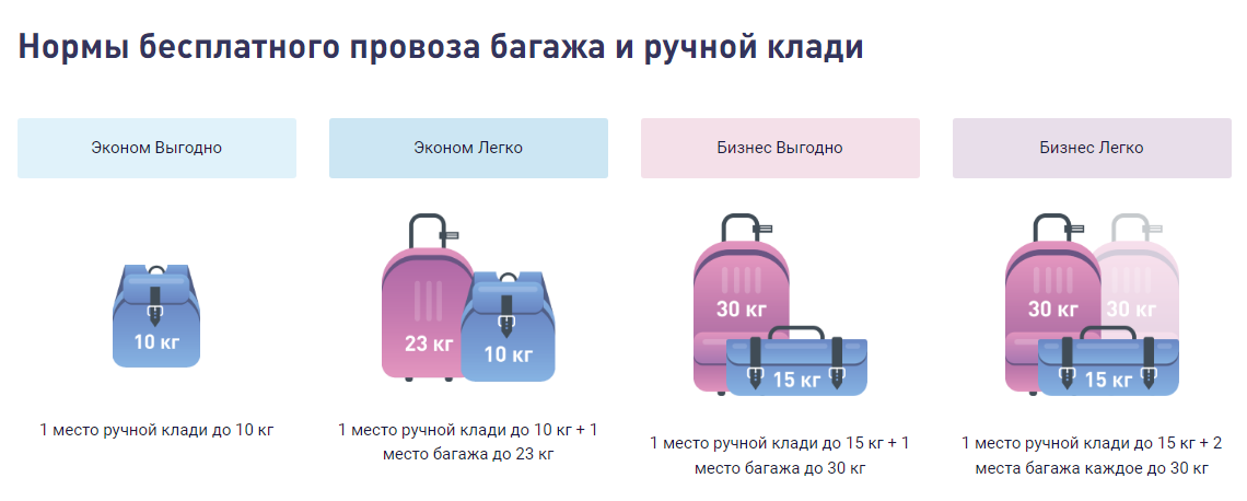 Туалетная вода в самолет ручная кладь. 55 40 20 Ручная кладь. 40 30 20 Ручная кладь. Ручная кладь flydubai 55 38 20. Ручная кладь в 55 *45*20.