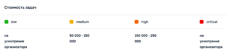  Изображение BI.ZONE Bug Bounty