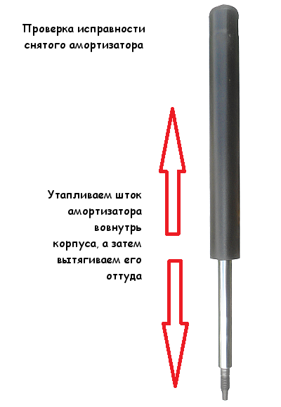 Замена передних стоек ВАЗ 2113, 2114, 2115 своими руками