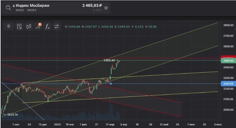 Скриншот из статьи от 31.03.23г.