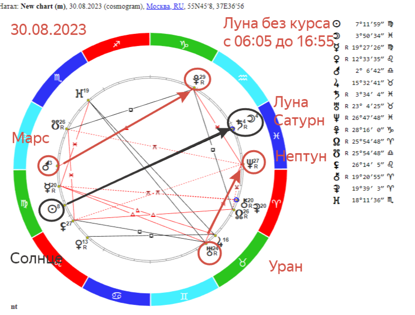 Растущая луна полнолуние убывающая луна. Современный лунный календарь. Сегодняшний день по лунному календарю. Лунные сутки сейчас. Лунные дни в июле.