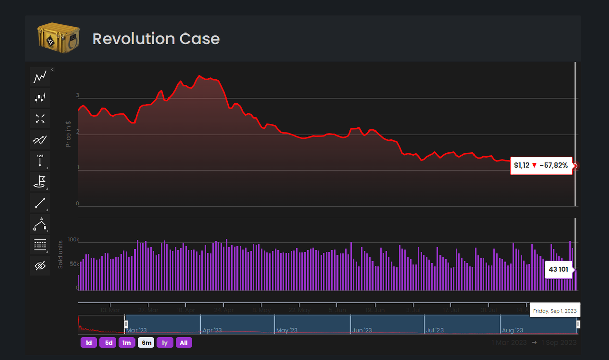 Полезные сайты для заработка в Steam. Инвестиции и трейдинг. | Steam Stuff  | Дзен