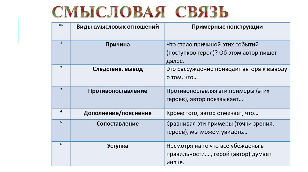 Сочинение по 26 варианту егэ 2025. Экзамены егэ 2025. егэ 2025 картинки для презентации.