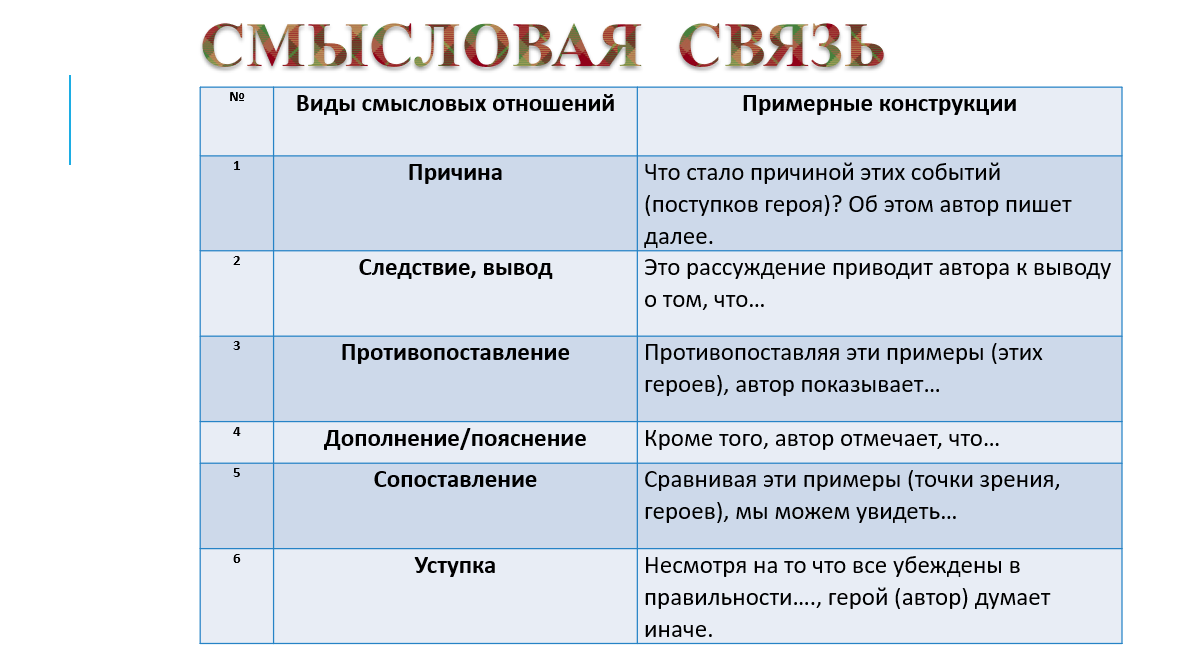 Виды связок в сочинении егэ