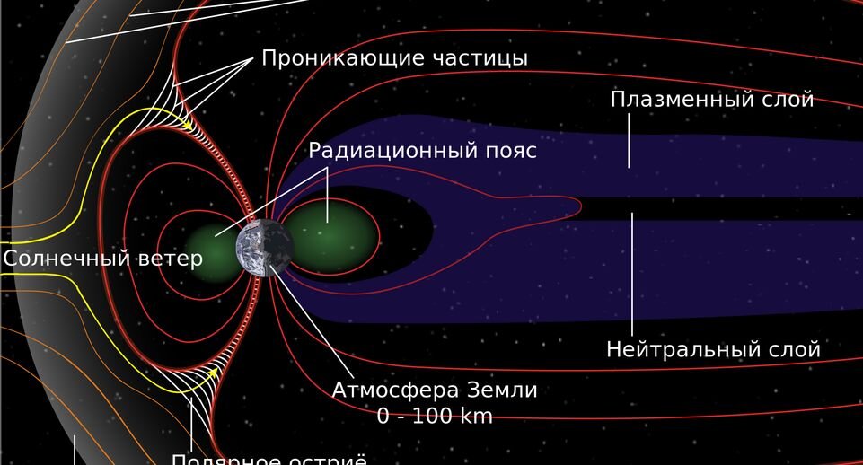 Солнечный ветер и магнитосфера Земли📷
