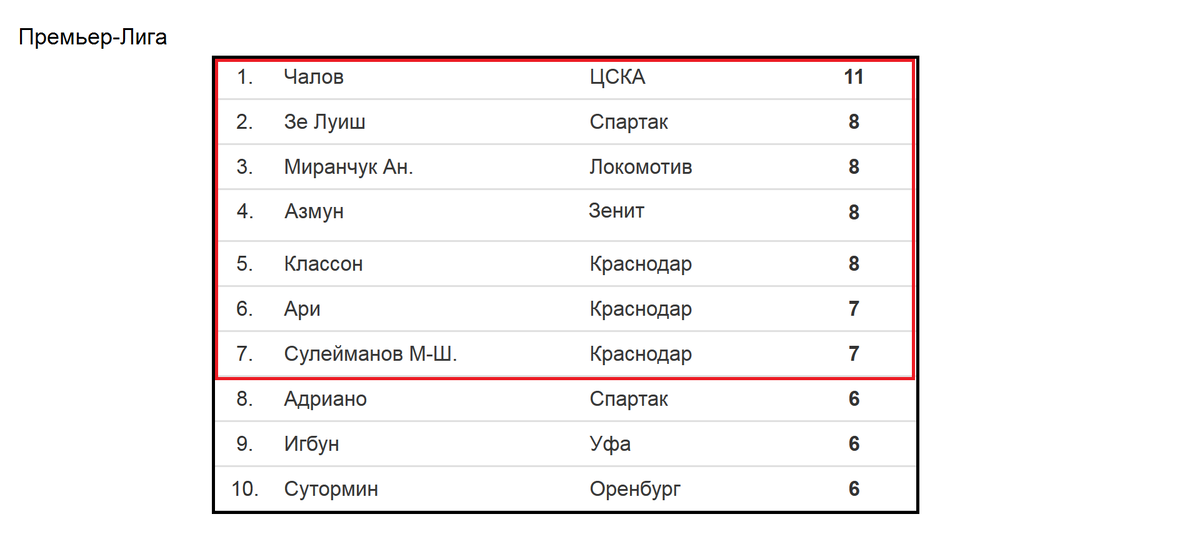 Футбол чемпионат турции таблица результаты матча