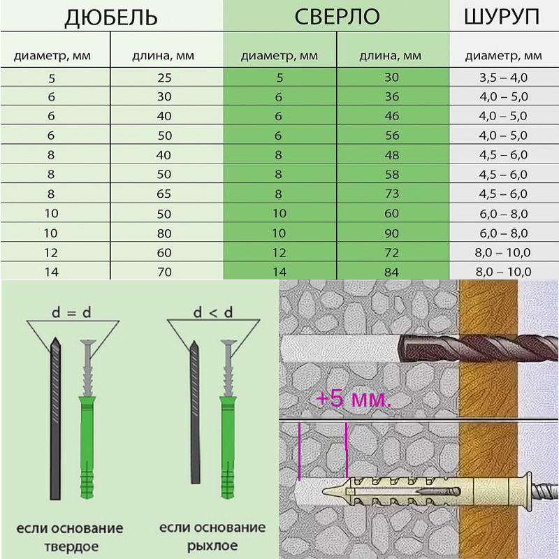 Саморезы по металлу: со сверлом, с песс-шайбой, усиленные