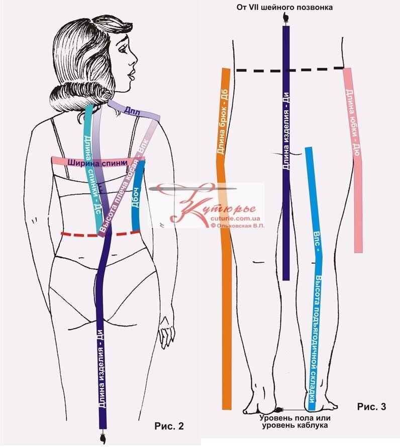 Как легко подогнать брюки по фигуре | Техники шитья, Уроки шитья, Выкройки