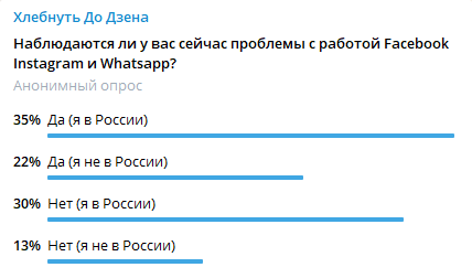 Опрос в моем Telegram канале @do_dzena