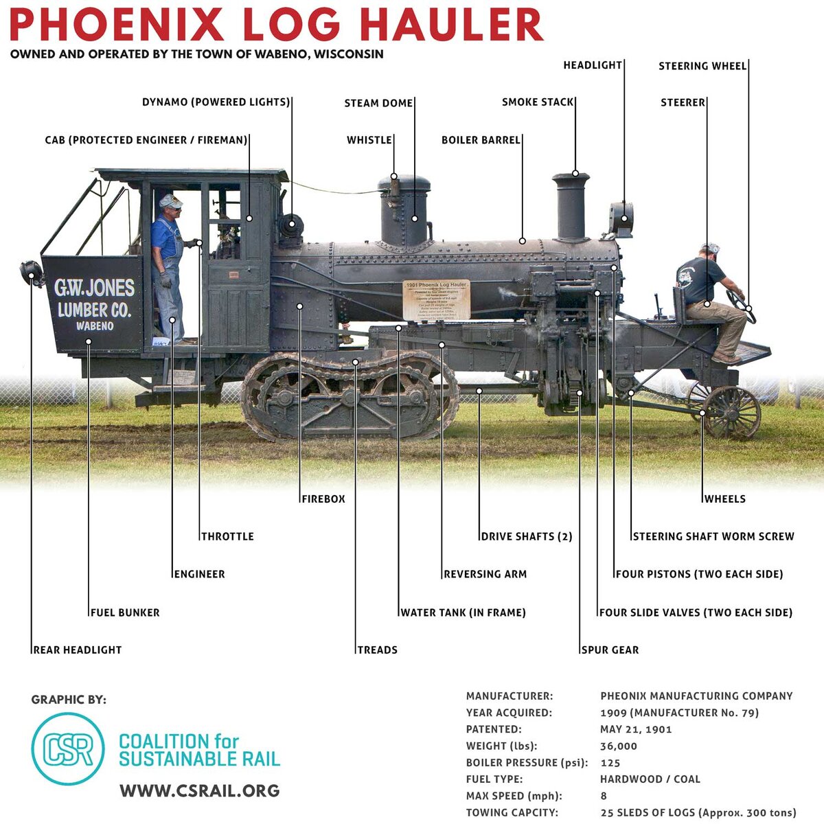 Steam log haulers фото 9