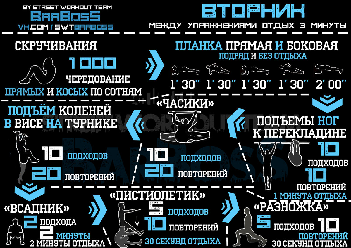 Fit программа тренировок. Street Workout BARBOSS тренировочные программы. Программа тренировок воркаут. Программа тренировок по воркауту. Street Workout программа тренировок