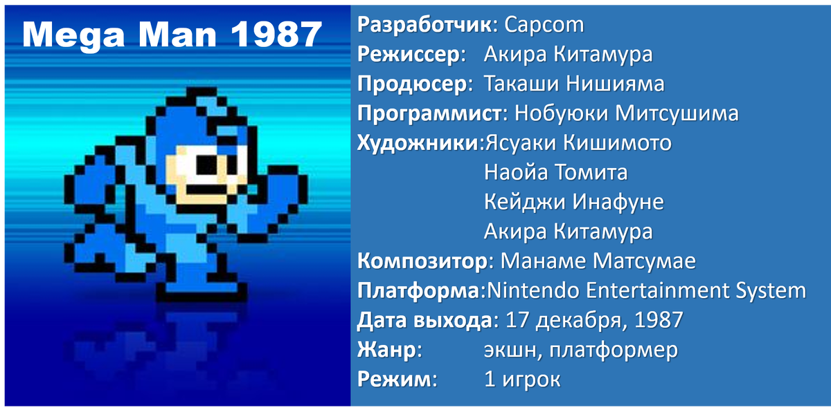 Общая информация по игре