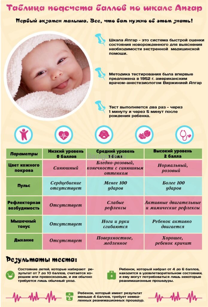 Какой малыш определение. Почему грудничок плачет. Формирование ребенка по неделям. Какой малыш определение. Какой малыш определение.