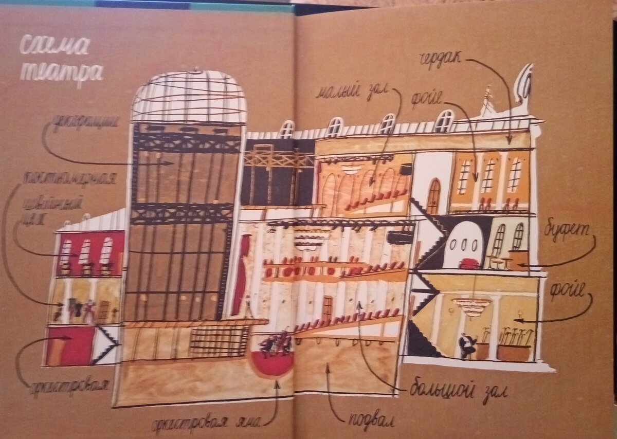 Любимая комната Тео - оркестровая, где музыканты готовятся к спектаклям. 