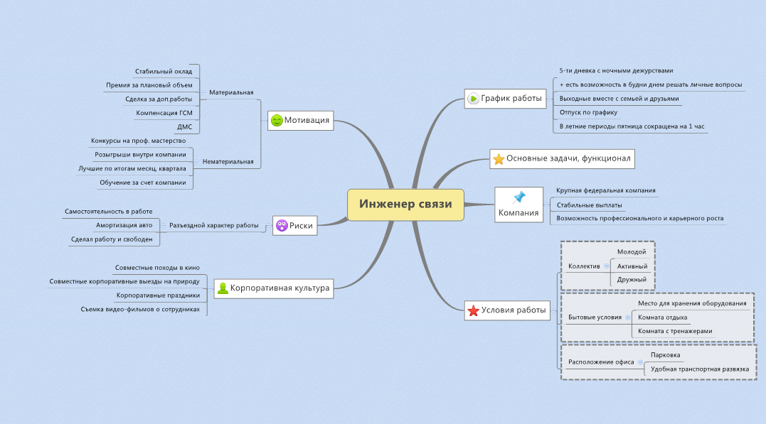 как написать кандидату предложение о работе. как продать вакансию кандидату по телефону. резюме кандидата. скрипт телефонного собеседования. вопросы для собеседования менеджера.