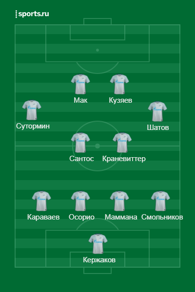 Стартовый состав Зенита
Источник: https://www.sports.ru/lineupmaker/